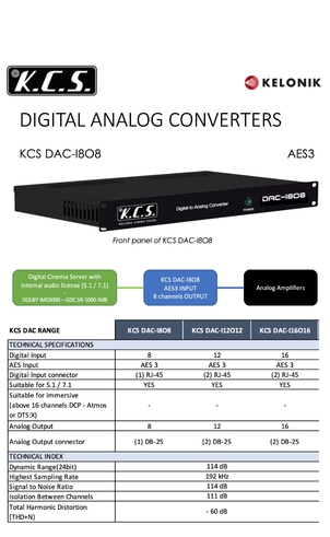 KCS DAC-I8O8